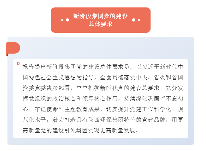 號外！陜西環(huán)保集團第一次黨代會勝利召開